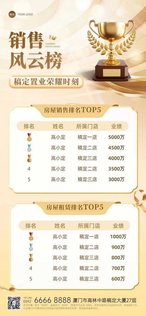 房地产销售中介加推业绩表彰排行榜喜报全屏竖版海报
